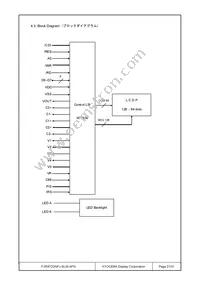 F-55472GNFJ-SLW-AFN Datasheet Page 21