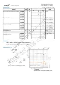 F02P050S05 Datasheet Page 3