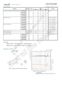 F03P025S05 Datasheet Page 3