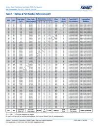 F115PL104J050V Datasheet Page 8