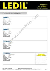 F11947_JULIA-A Datasheet Page 3