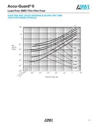 F1206A2R00FSTR Datasheet Page 6