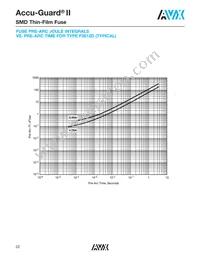 F1206A2R00FSTR Datasheet Page 17