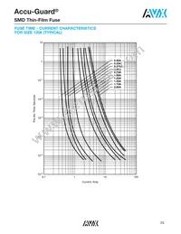 F1206A2R00FSTR Datasheet Page 20