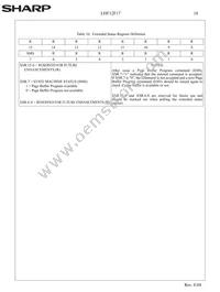 F128BFHTPTTL75A Datasheet Page 21