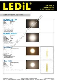 F13379_ANGELA-S Datasheet Page 14