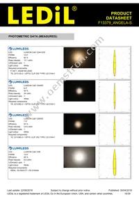 F13379_ANGELA-S Datasheet Page 15