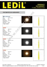 F13662_ANGELA-S-B Datasheet Page 11