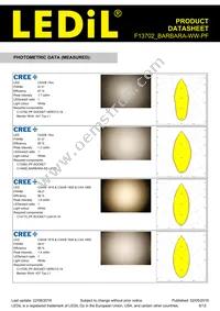 F13702_BARBARA-WW-PF Datasheet Page 6