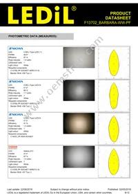 F13702_BARBARA-WW-PF Datasheet Page 8