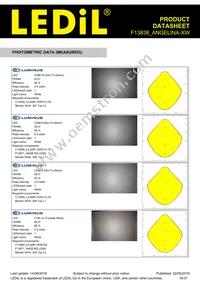 F13838_ANGELINA-XW Datasheet Page 16