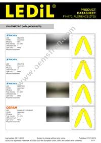 F14170_FLORENCE-ZT25 Datasheet Page 5