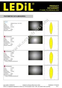 F14486_FLORENCE-Z30 Datasheet Page 3