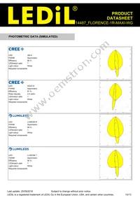 F14487_FLORENCE-1R-MAXI-WG Datasheet Page 10