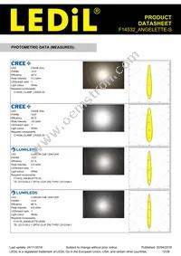 F14532_ANGELETTE-S Datasheet Page 12