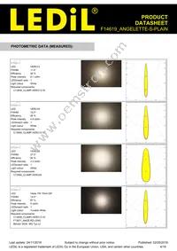 F14619_ANGELETTE-S-PLAIN Datasheet Page 4