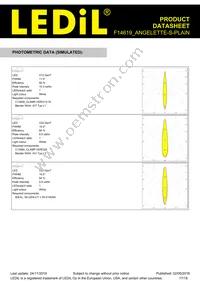 F14619_ANGELETTE-S-PLAIN Datasheet Page 17