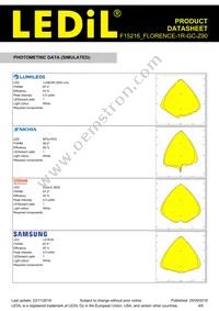 F15216_FLORENCE-1R-GC-Z90 Datasheet Page 4