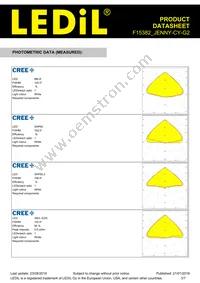 F15382_JENNY-CY-G2 Datasheet Page 3