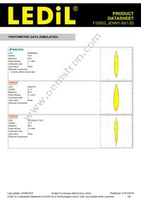 F15553_JENNY-8X1-20 Datasheet Page 4