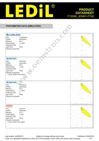 F15596_JENNY-FT45 Datasheet Page 5