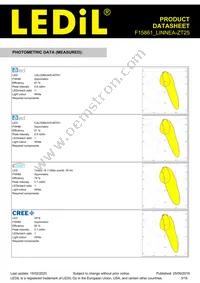 F15861_LINNEA-ZT25 Datasheet Page 3