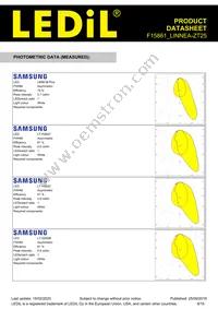 F15861_LINNEA-ZT25 Datasheet Page 8