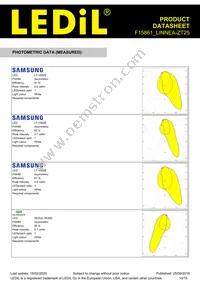 F15861_LINNEA-ZT25 Datasheet Page 10