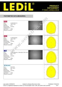 F15940_LINNEA-90-B Datasheet Page 4