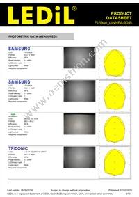 F15940_LINNEA-90-B Datasheet Page 8