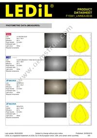 F15941_LINNEA-60-B Datasheet Page 4