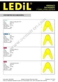 F15999_LINNEA-Z2T25-B Datasheet Page 3