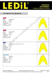 F15999_LINNEA-Z2T25-B Datasheet Page 4