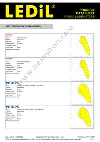 F16000_LINNEA-ZT25-B Datasheet Page 5