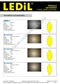 F16002_MIRELLA-G2-WW Datasheet Page 9