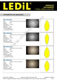 F16002_MIRELLA-G2-WW Datasheet Page 11