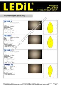 F16002_MIRELLA-G2-WW Datasheet Page 16