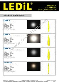 F16363_BARBARA-G2-S Datasheet Page 7