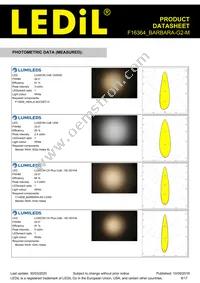 F16364_BARBARA-G2-M Datasheet Page 8