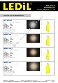 F16364_BARBARA-G2-M Datasheet Page 10