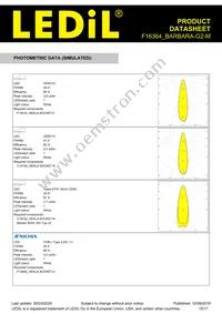 F16364_BARBARA-G2-M Datasheet Page 15