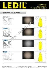 F16365_BARBARA-G2-W Datasheet Page 6