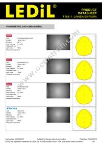 F16811_LINNEA-90-PMMA Datasheet Page 3