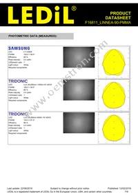 F16811_LINNEA-90-PMMA Datasheet Page 7