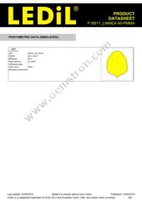 F16811_LINNEA-90-PMMA Datasheet Page 8