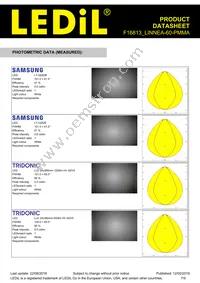 F16813_LINNEA-60-PMMA Datasheet Page 7