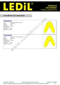 F16858_LINDA-Z2T25 Datasheet Page 7