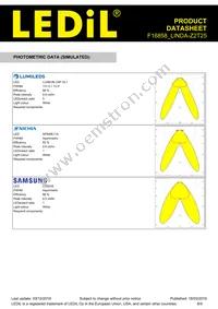 F16858_LINDA-Z2T25 Datasheet Page 8