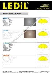 F16860_LINDA-UP Datasheet Page 3