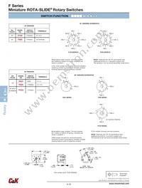 F20315RN02BE Datasheet Page 2